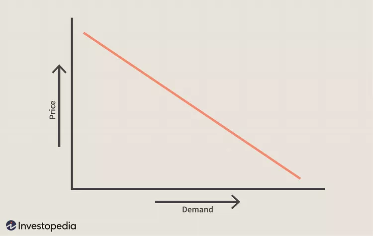 pergeseran kurva permintaan