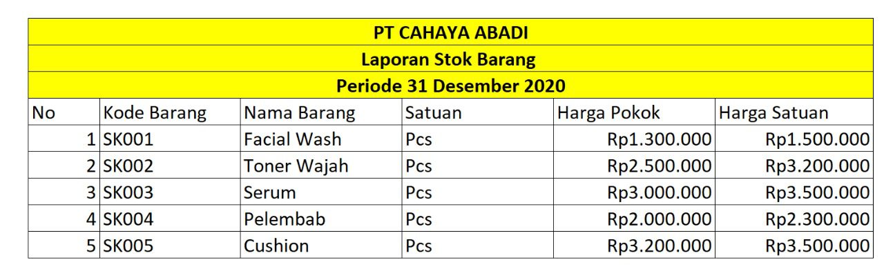 contoh laporan stok barang gudang