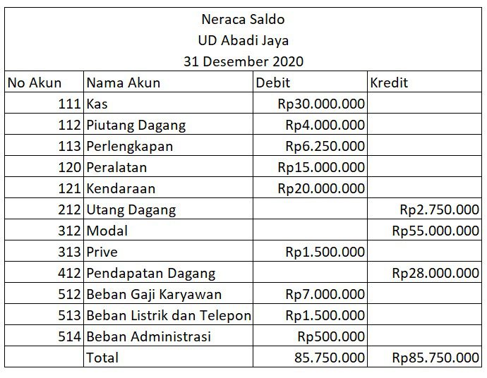 contoh neraca saldo