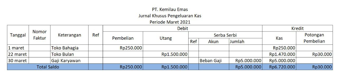 contoh pengeluaran kas dagang