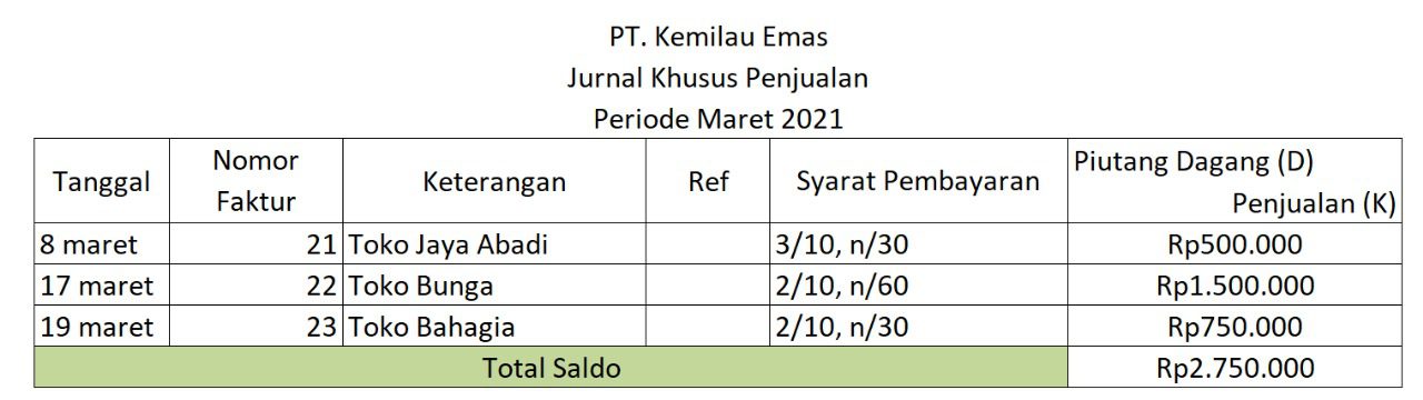 contoh jurnal khusus penjualan
