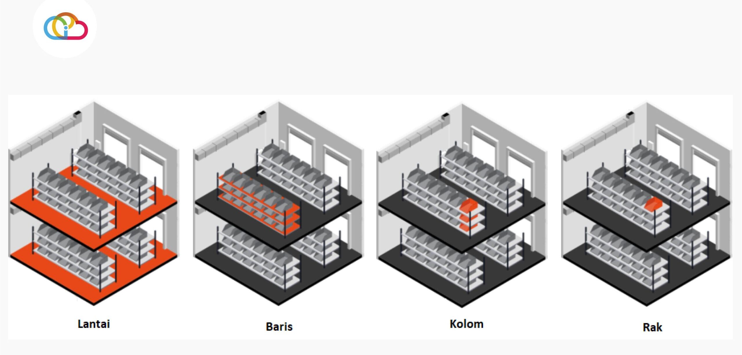 penataan layout gudang