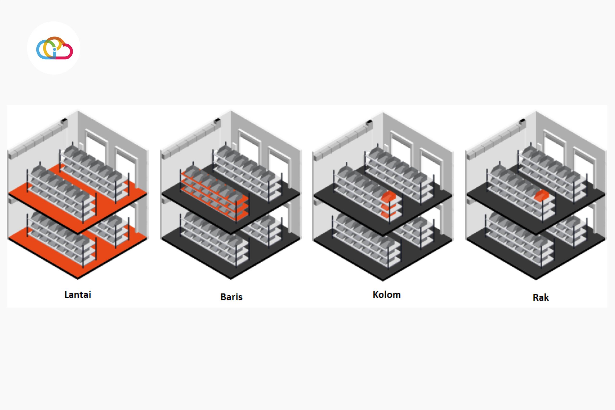 penataan layout gudang