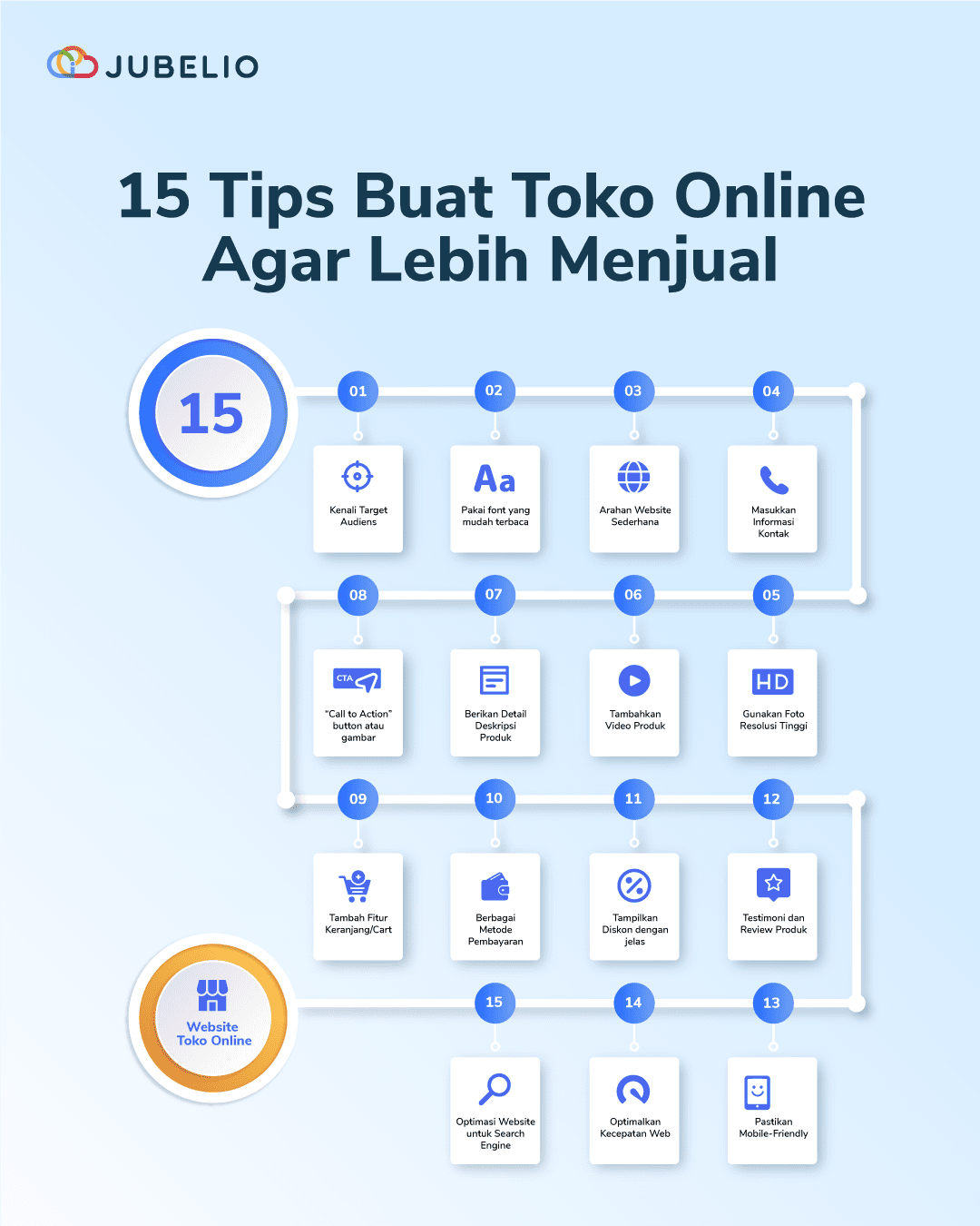 infografik Tips cara membuat website toko online untuk jualan