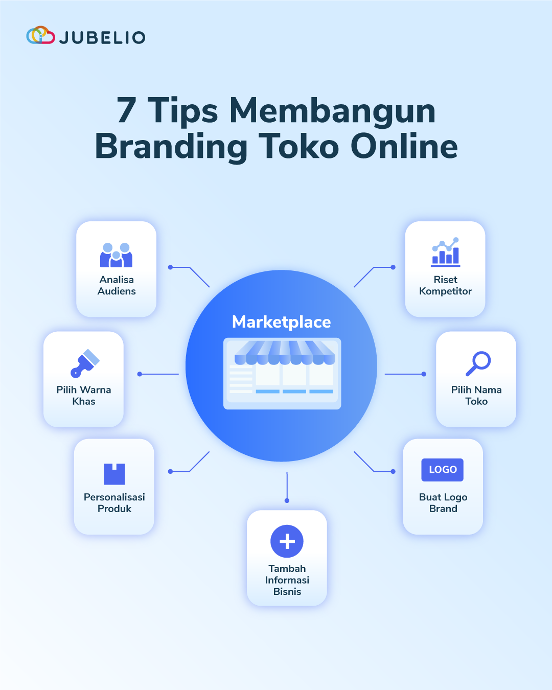 infografik cara membangun branding di toko online