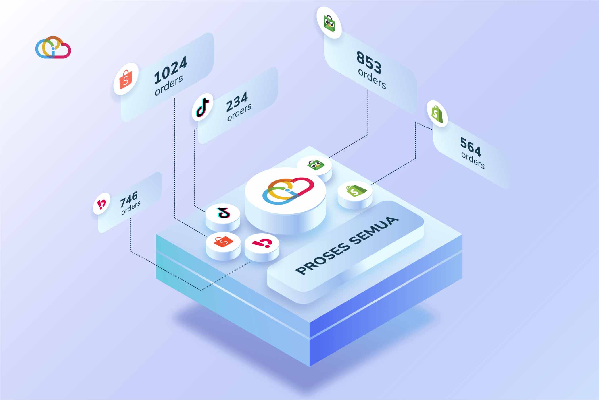 Proses pesanan sekaligus di marketplace