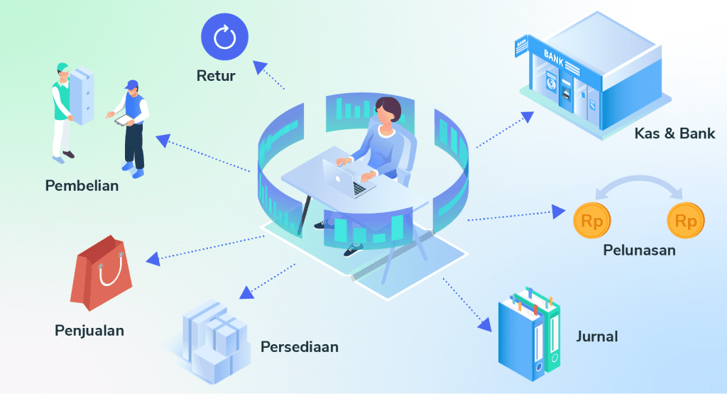 software akunting Jubelio
