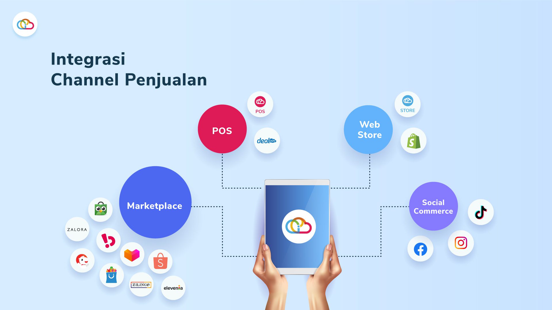 integrasi marketplace