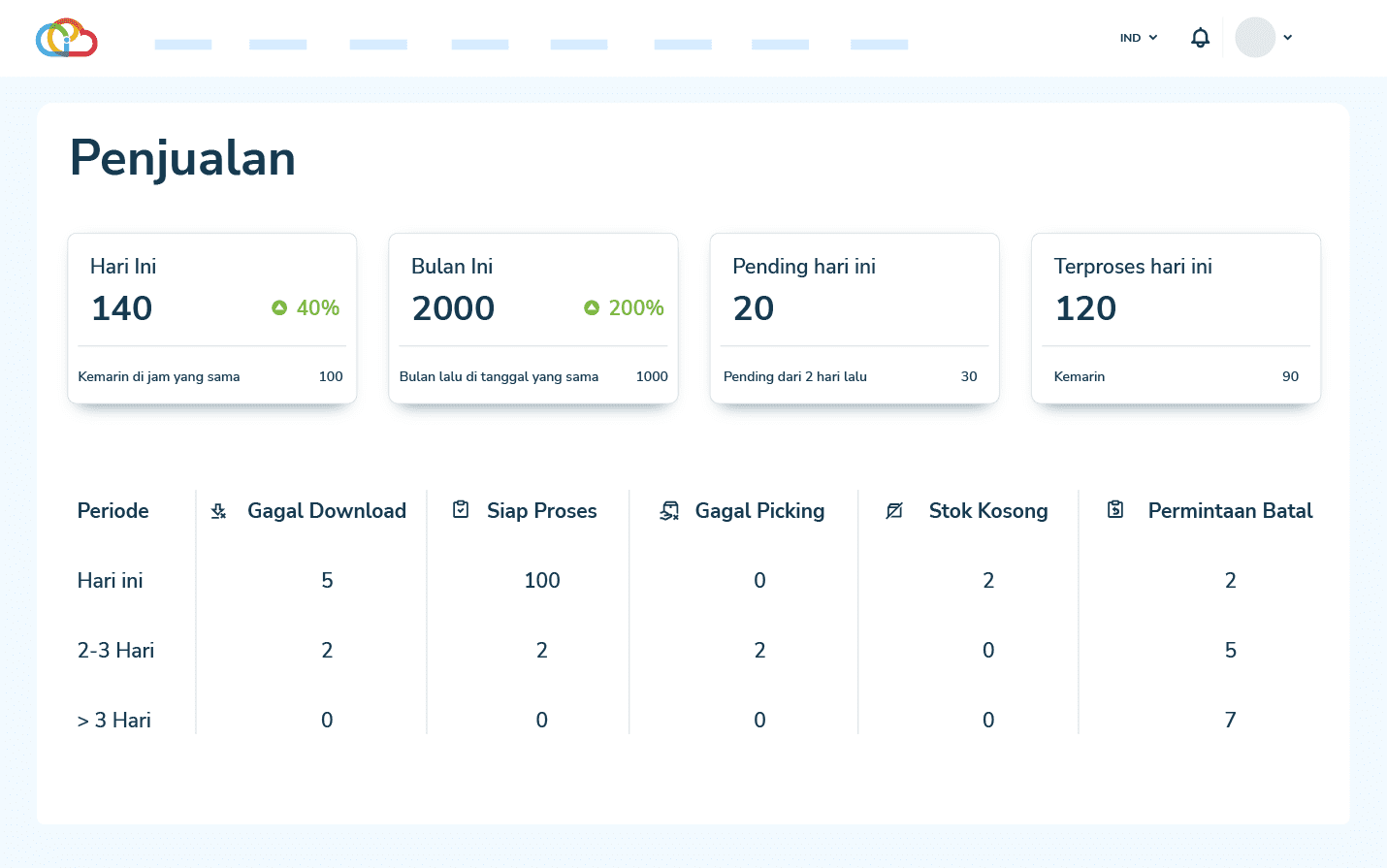 Pesanan Tidak Tersedia