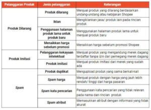 kebijakan produk Shopee