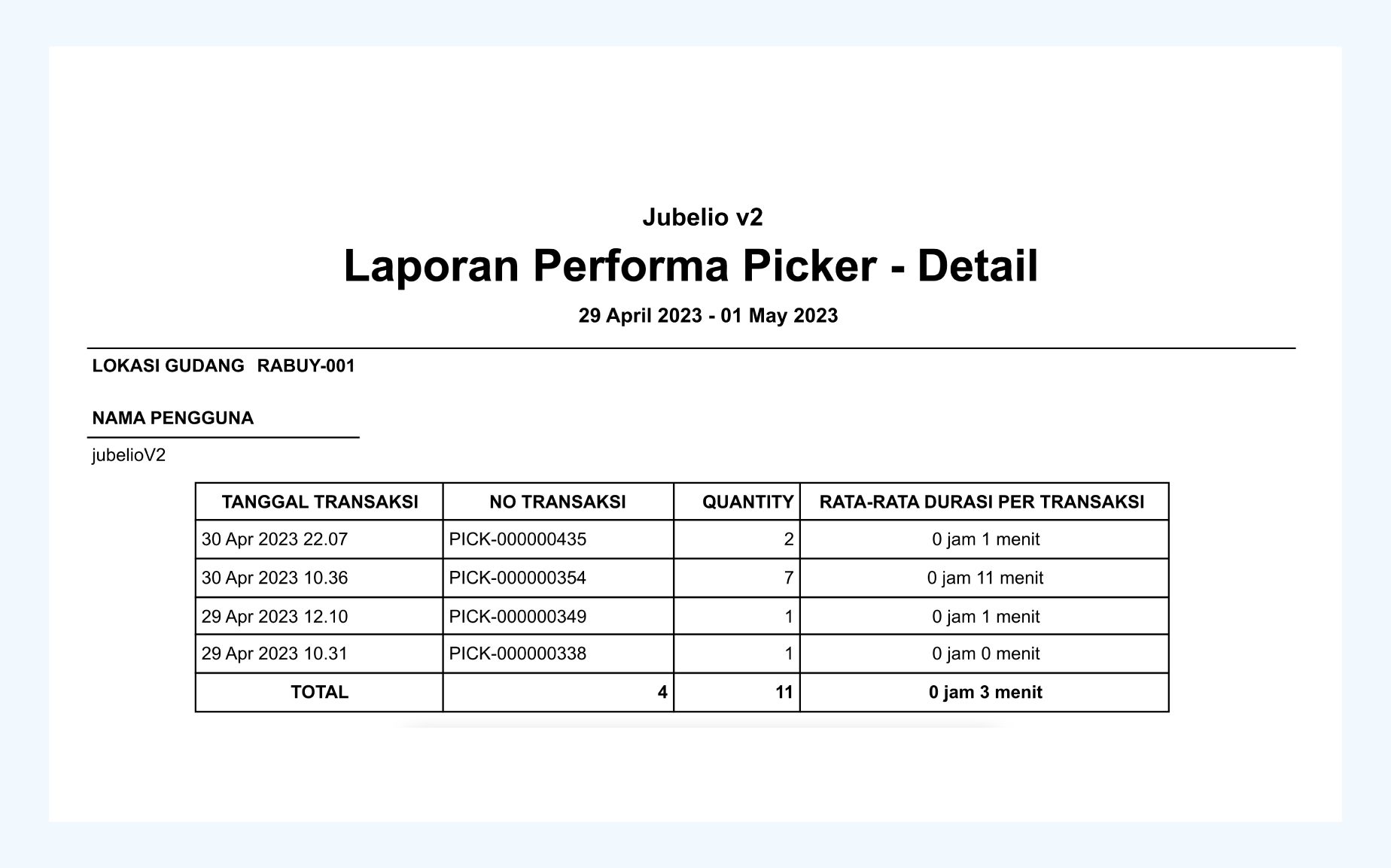 Laporan Performa Karyawan