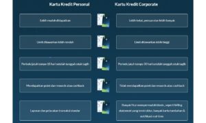Perbedaan Kartu Kredit Personal dan Corporate