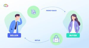 cara retur barang di Lazada