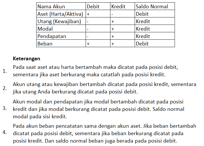 akun-akun jurnal umum