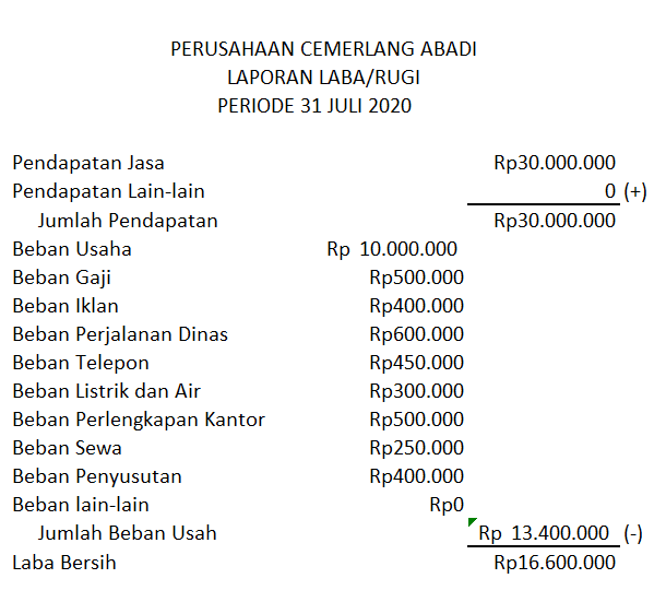 cara membuat laporan laba rugi bisnis