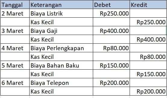 contoh petty cash tidak tetap