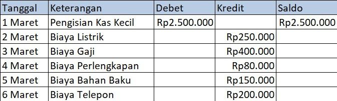 contoh kas kecil metode tetap
