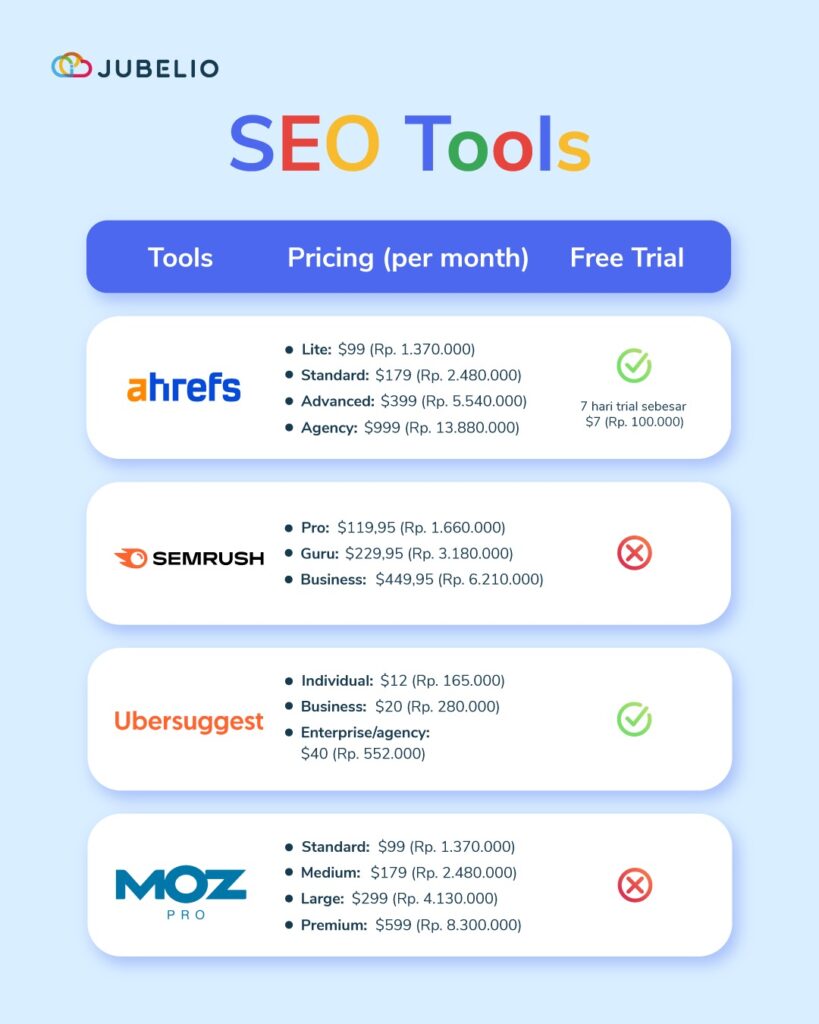 Tools untuk SEO