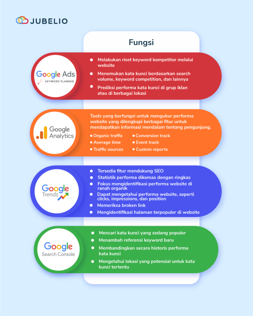 infografis tools seo