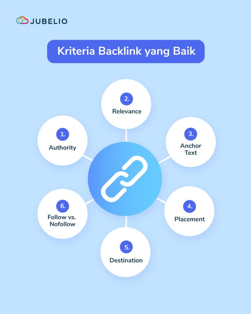 Kriteria backlink yang baik
