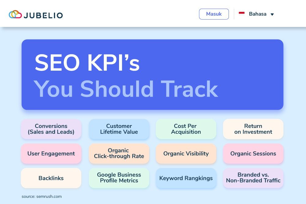 KPI SEO