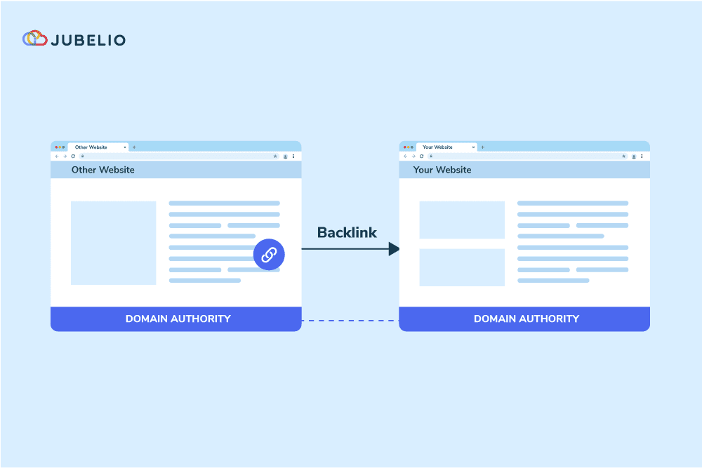 Cara mendapatkan backlinks