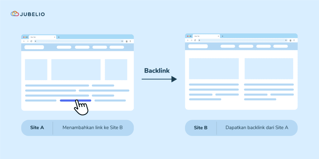 pengertian backlink seo