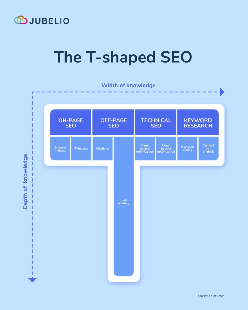 ketahui Fundamental SEO sebelum belajar seo